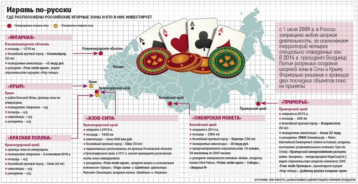 Игорные зоны РФ