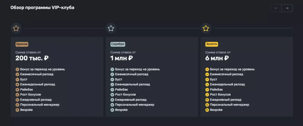 VIP-программы онлайн казино